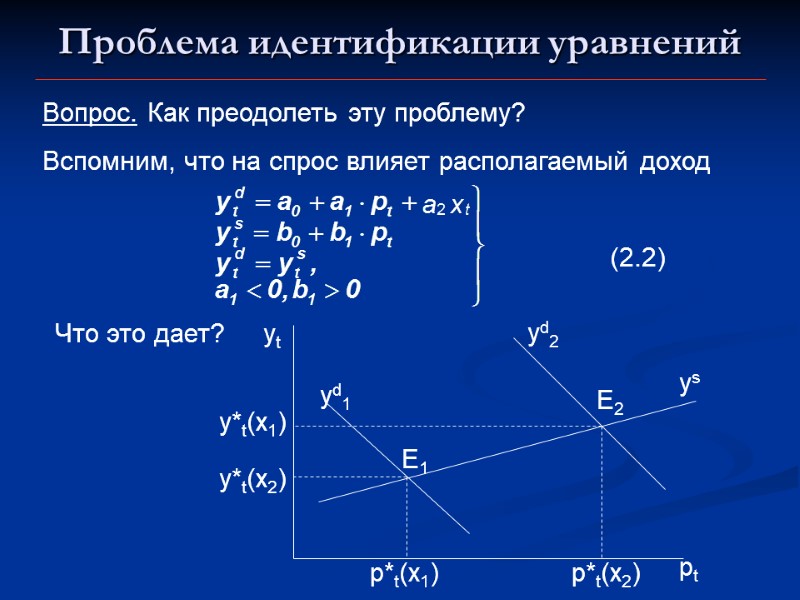 Проблема идентификации уравнений Вопрос. Как преодолеть эту проблему? Вспомним, что на спрос влияет располагаемый